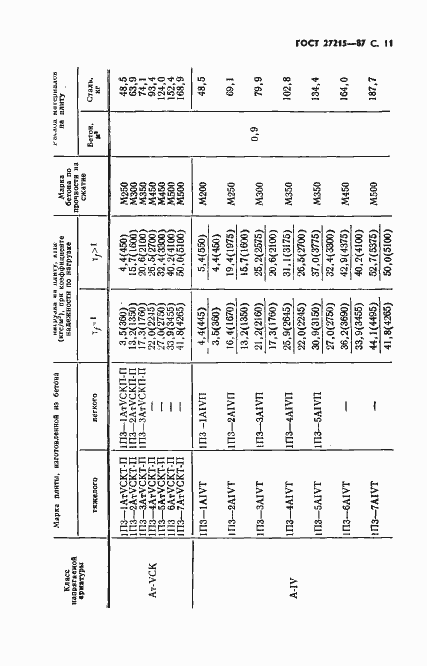 Страница 12 ГОСТ 27215-87