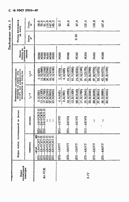 Страница 19 ГОСТ 27215-87