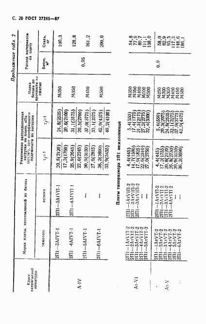 Страница 21 ГОСТ 27215-87