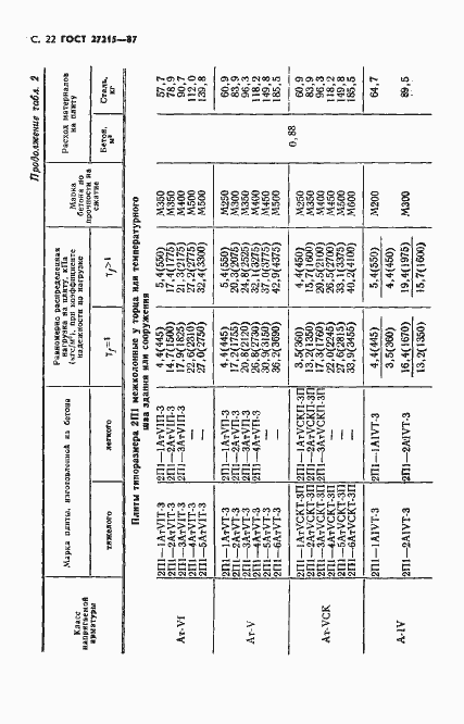 Страница 23 ГОСТ 27215-87