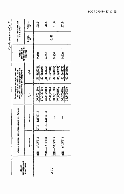 Страница 24 ГОСТ 27215-87
