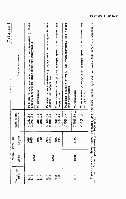 Страница 8 ГОСТ 27215-87
