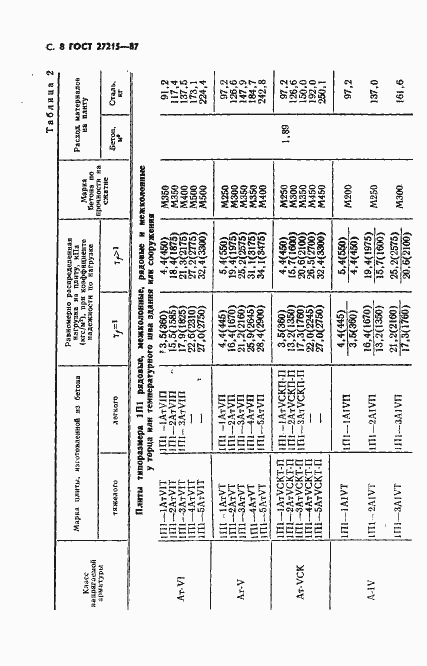 Страница 9 ГОСТ 27215-87