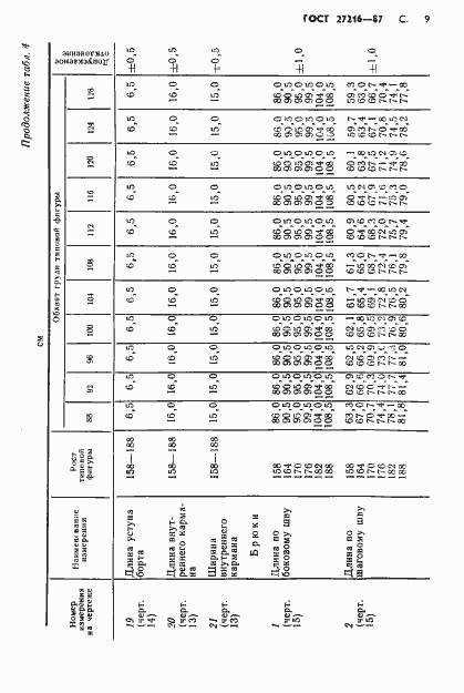 Страница 10 ГОСТ 27216-87