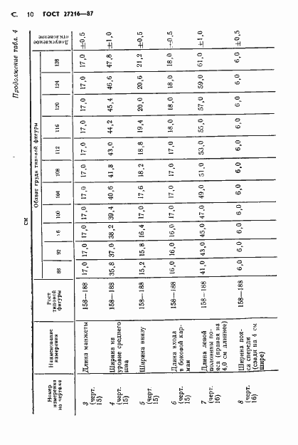 Страница 11 ГОСТ 27216-87