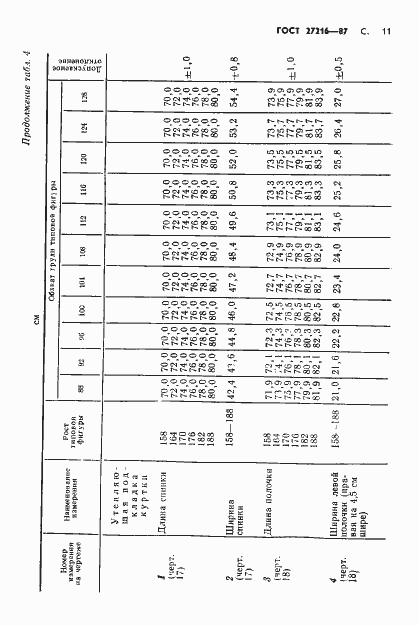 Страница 12 ГОСТ 27216-87