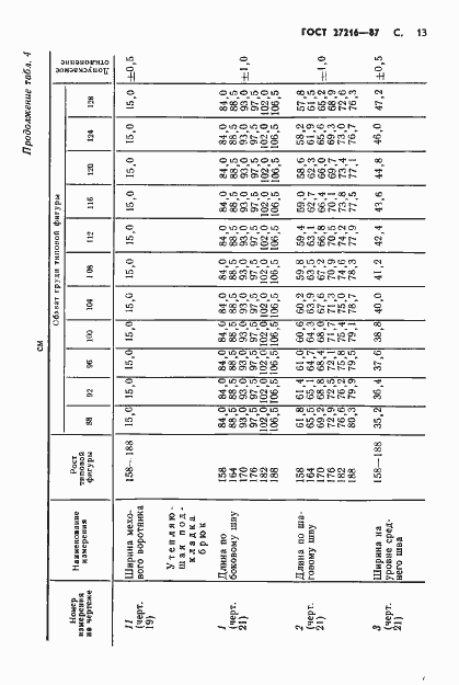 Страница 14 ГОСТ 27216-87