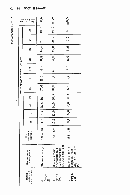 Страница 15 ГОСТ 27216-87