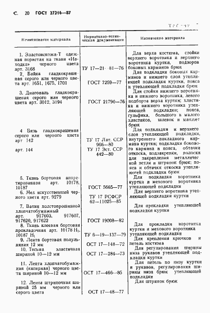 Страница 21 ГОСТ 27216-87