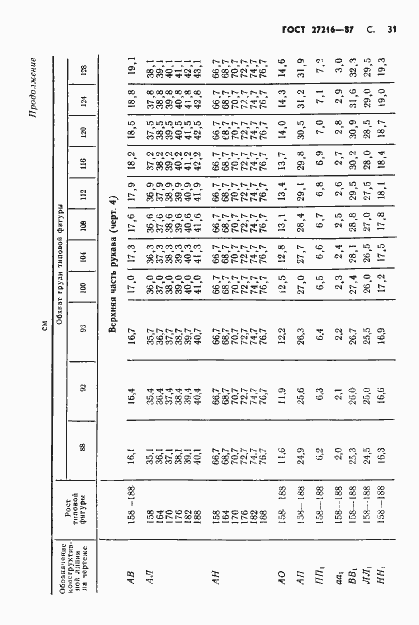 Страница 32 ГОСТ 27216-87