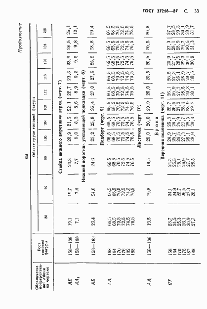 Страница 34 ГОСТ 27216-87