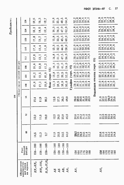 Страница 38 ГОСТ 27216-87