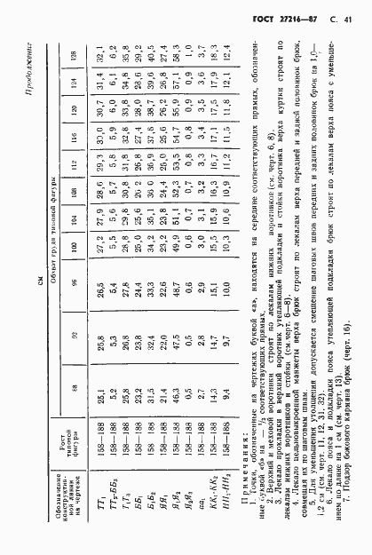 Страница 42 ГОСТ 27216-87