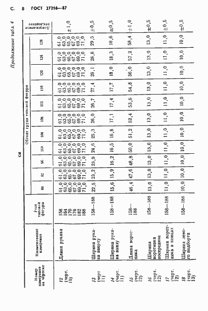 Страница 9 ГОСТ 27216-87