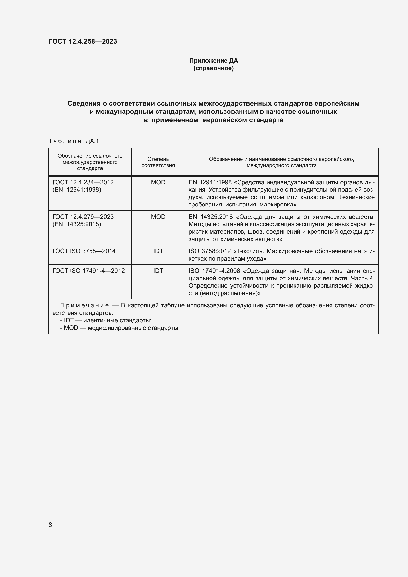 Страница 12 ГОСТ 12.4.258-2023