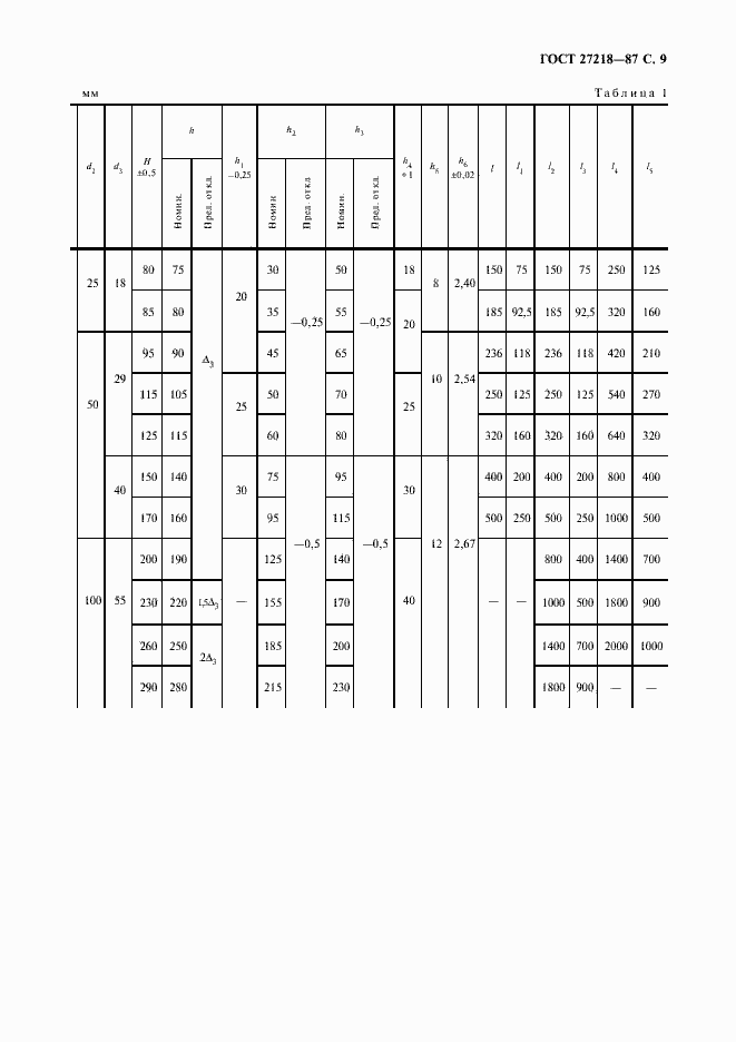 Страница 10 ГОСТ 27218-87