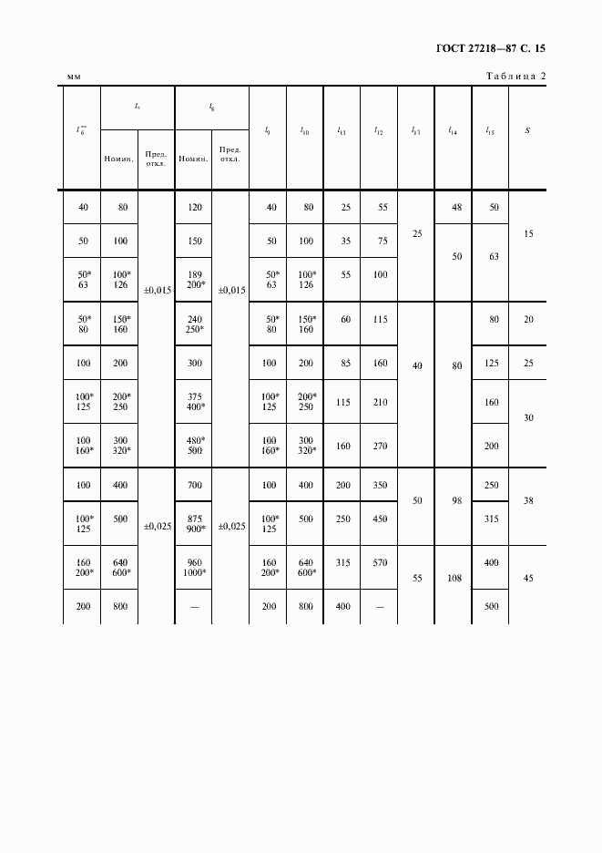 Страница 16 ГОСТ 27218-87