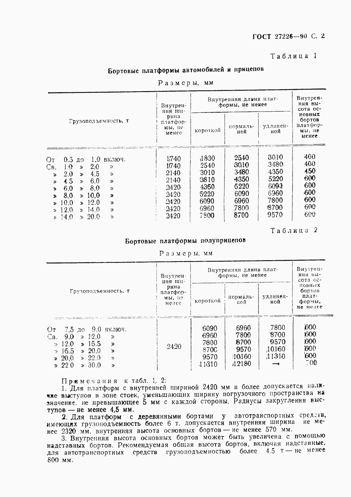 Страница 3 ГОСТ 27226-90