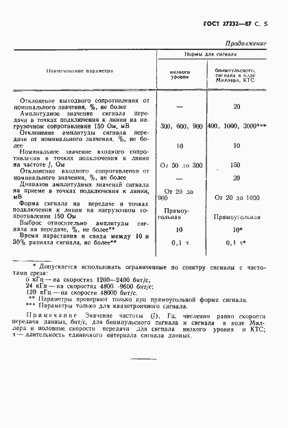 Страница 6 ГОСТ 27232-87