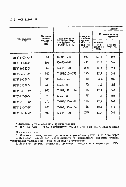Страница 3 ГОСТ 27240-87