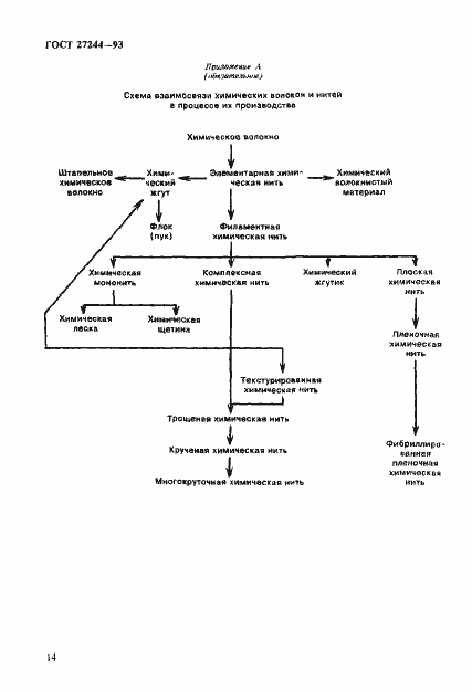 Страница 19 ГОСТ 27244-93