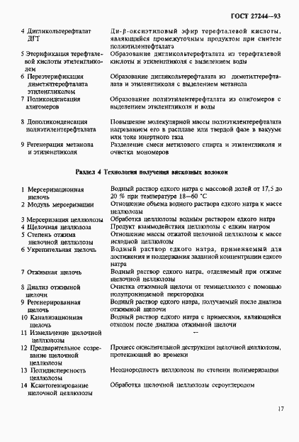 Страница 22 ГОСТ 27244-93