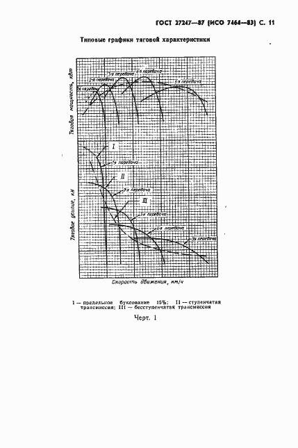Страница 12 ГОСТ 27247-87