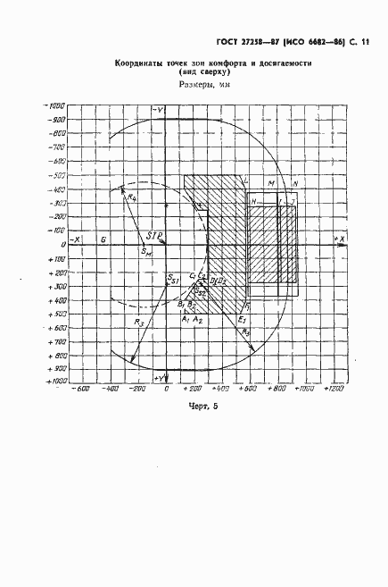 Страница 12 ГОСТ 27258-87