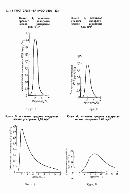 Страница 15 ГОСТ 27259-87