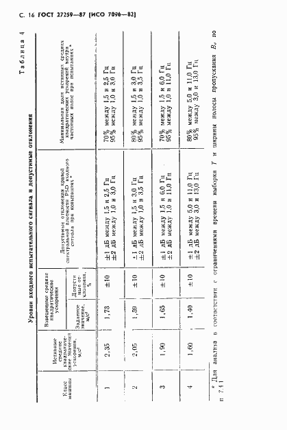 Страница 17 ГОСТ 27259-87