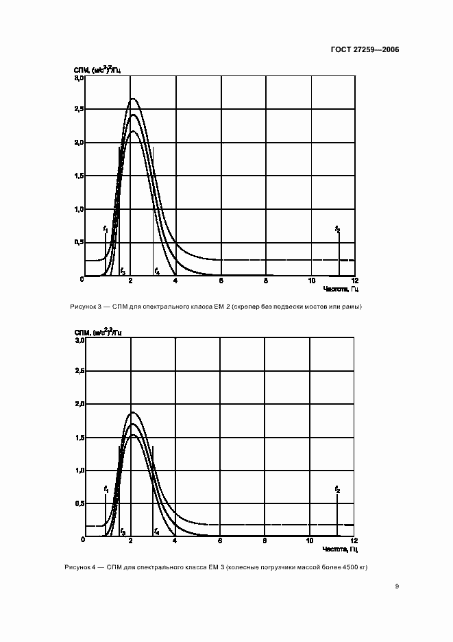 Страница 13 ГОСТ 27259-2006