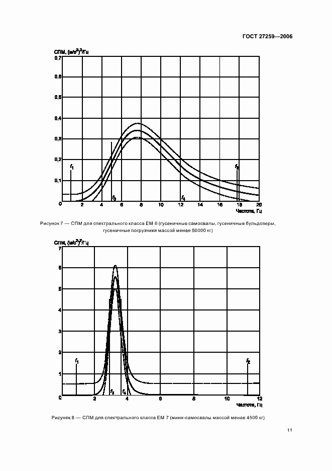 Страница 15 ГОСТ 27259-2006