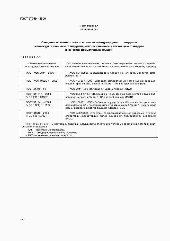 Страница 20 ГОСТ 27259-2006