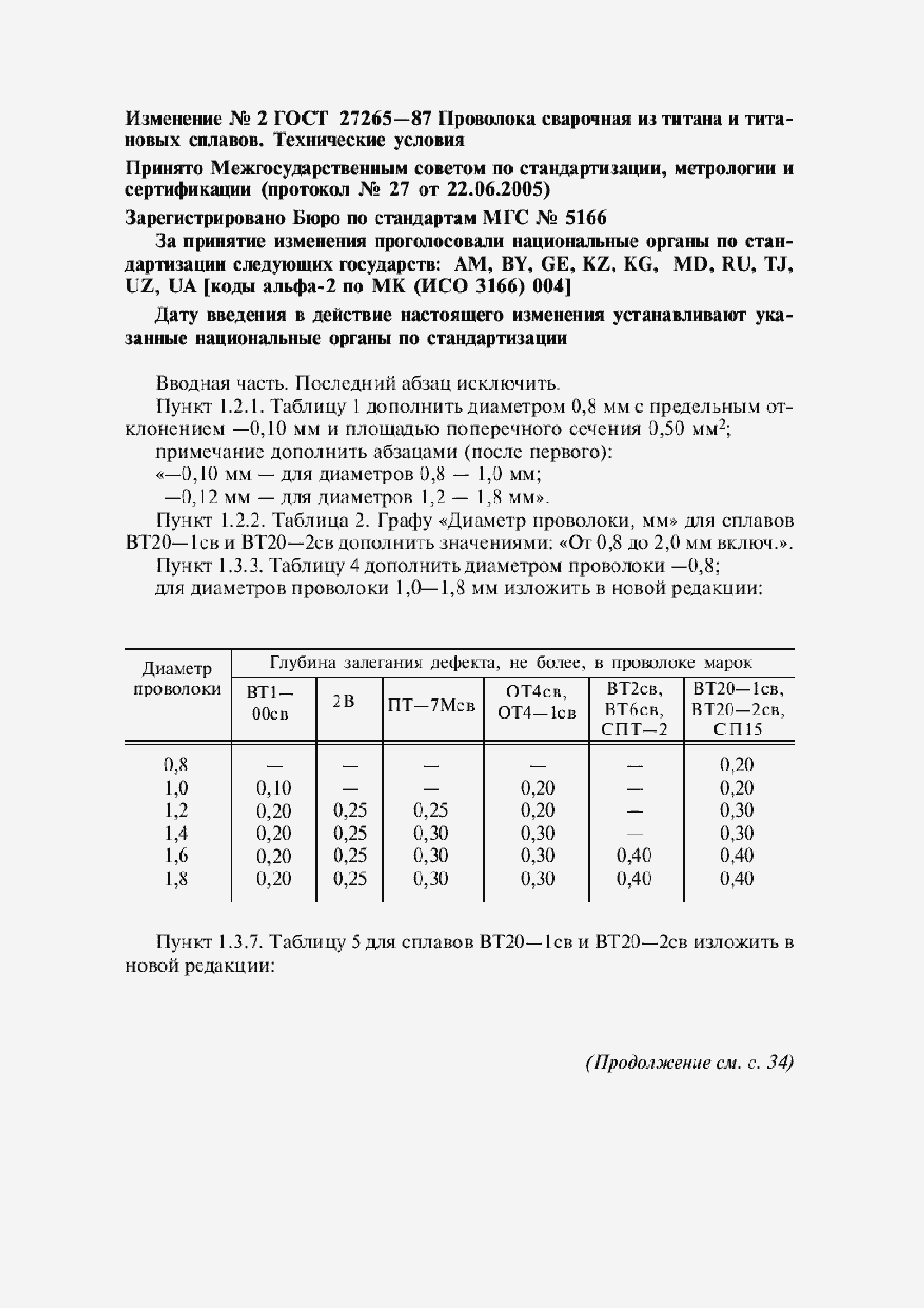 Страница 16 ГОСТ 27265-87