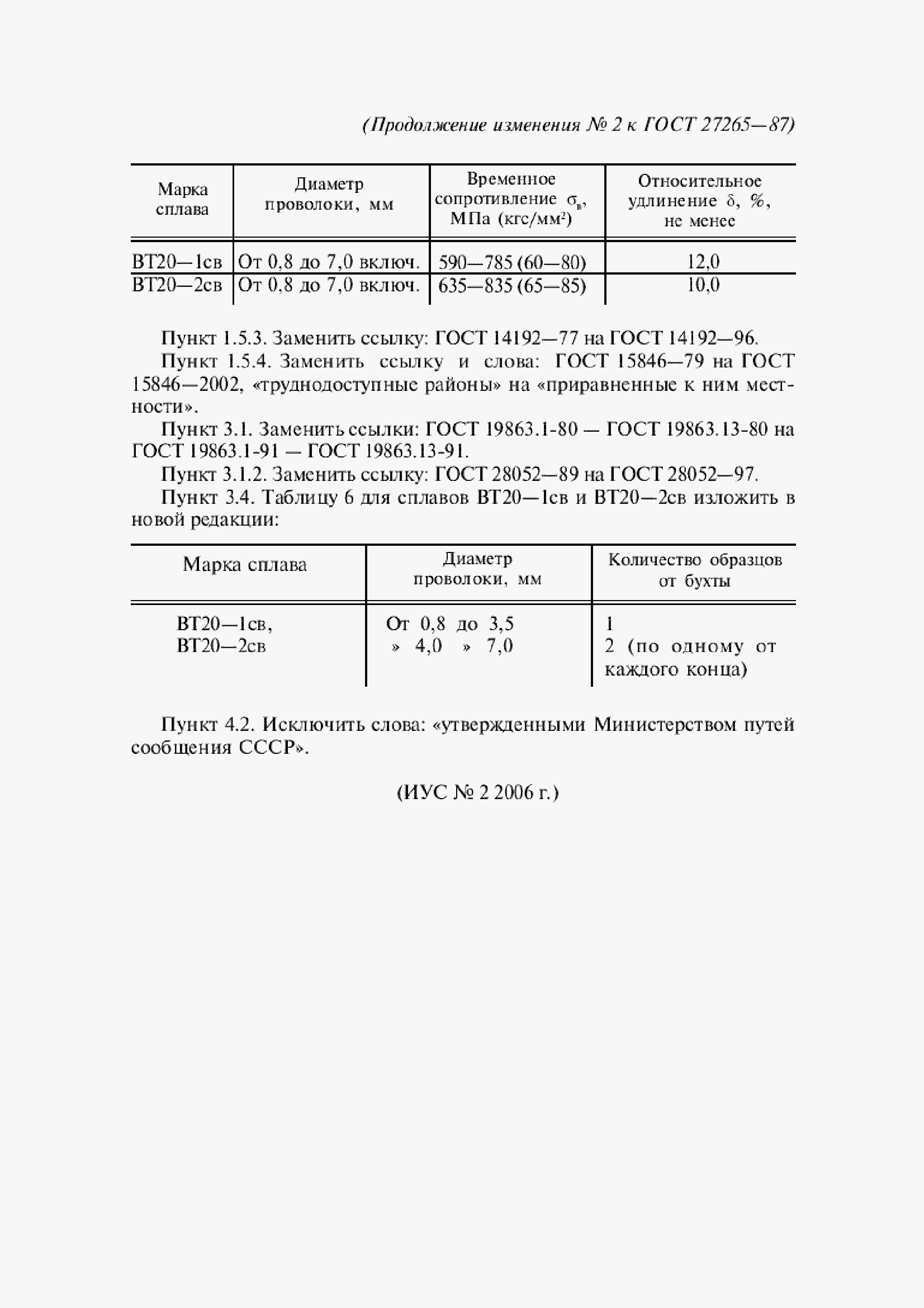 Страница 17 ГОСТ 27265-87