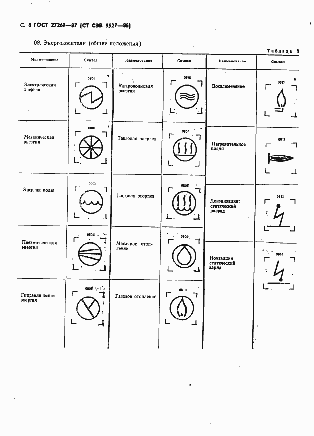 Страница 10 ГОСТ 27269-87