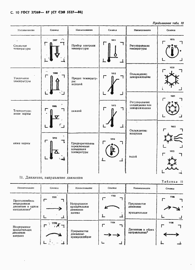 Страница 12 ГОСТ 27269-87