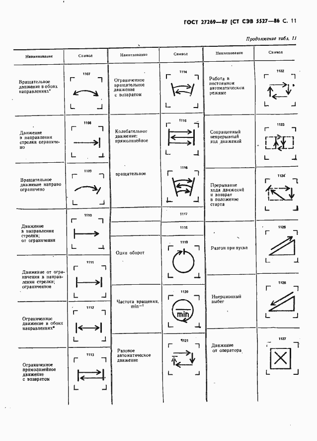 Страница 13 ГОСТ 27269-87
