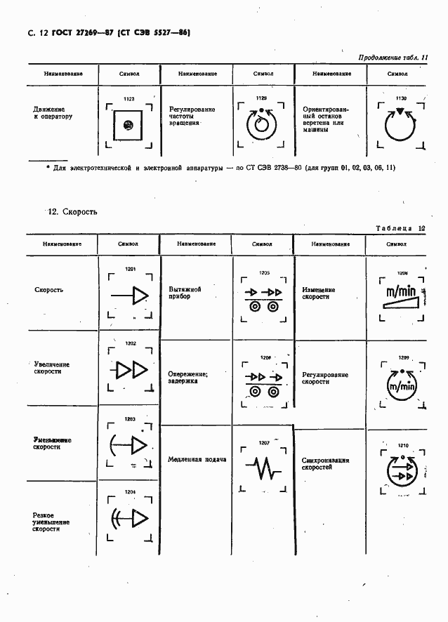 Страница 14 ГОСТ 27269-87