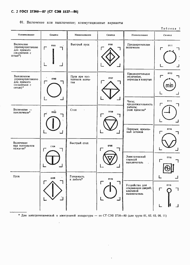 Страница 4 ГОСТ 27269-87