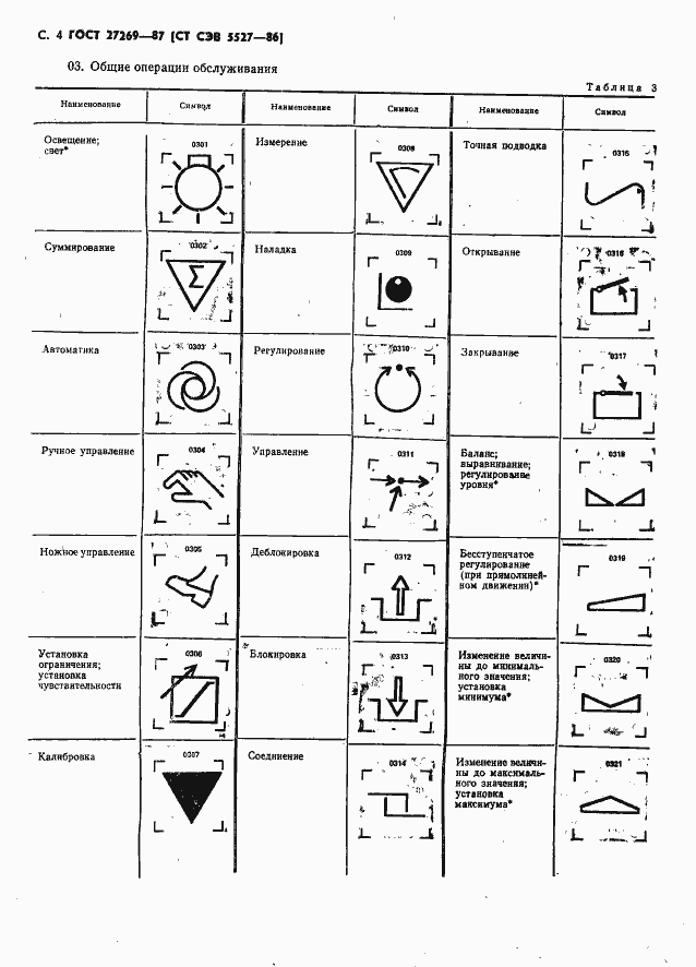 Страница 6 ГОСТ 27269-87