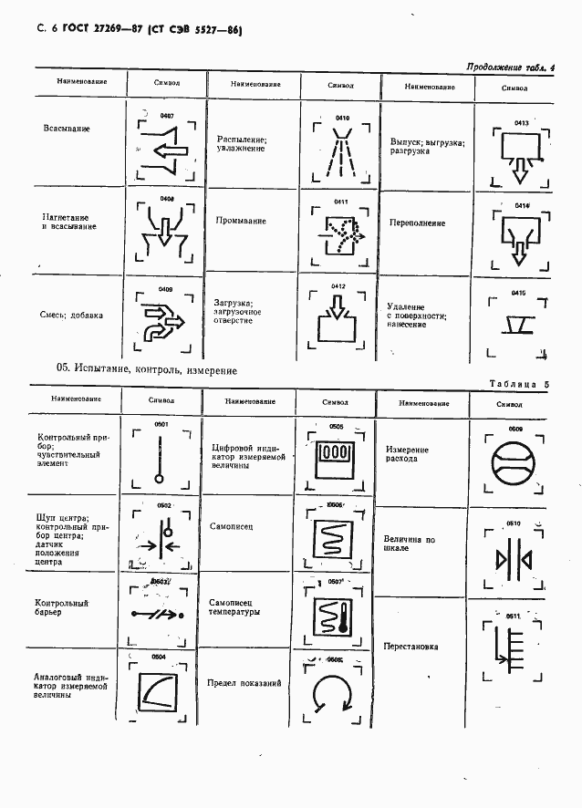 Страница 8 ГОСТ 27269-87