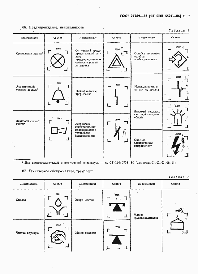 Страница 9 ГОСТ 27269-87