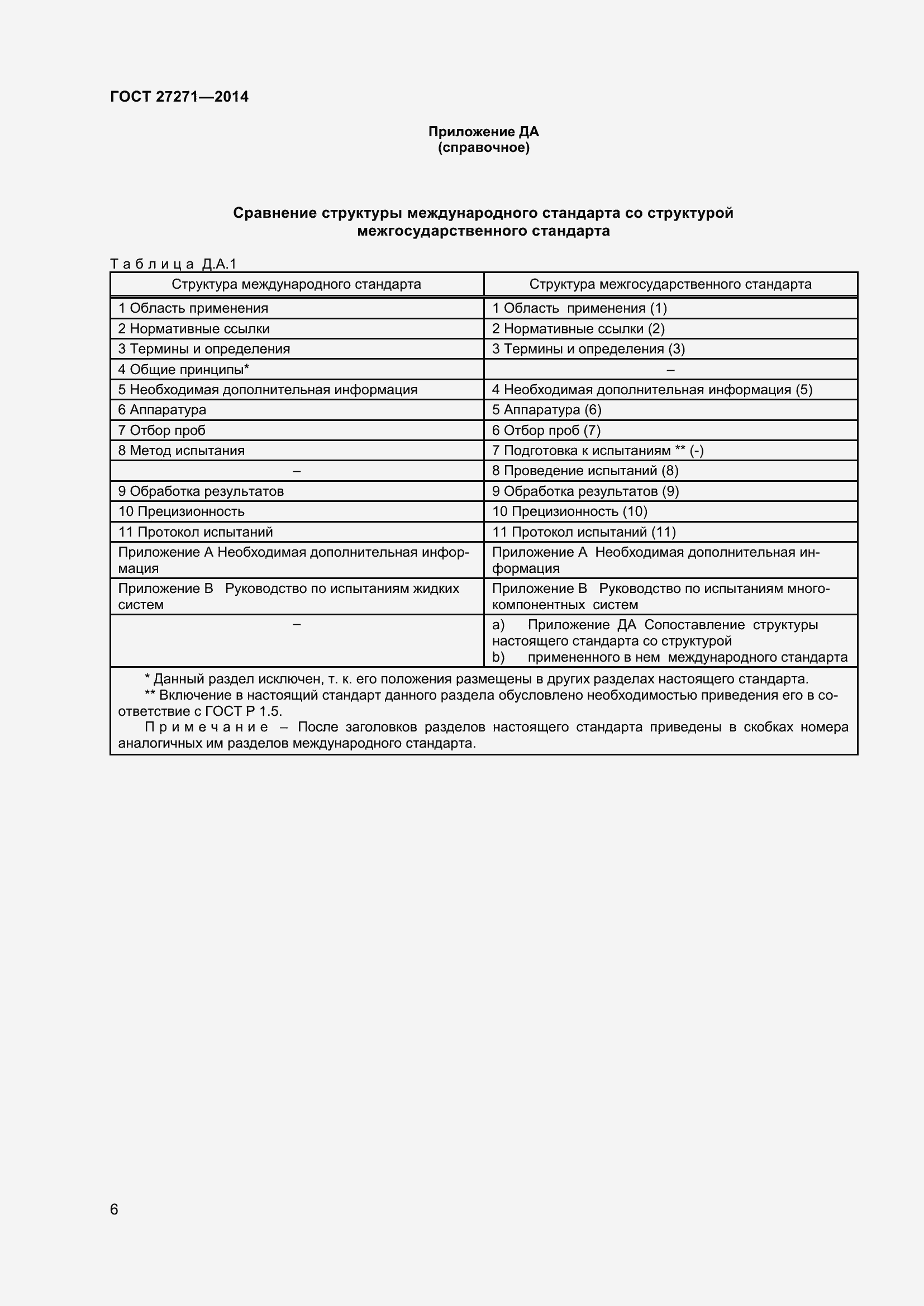Страница 11 ГОСТ 27271-2014