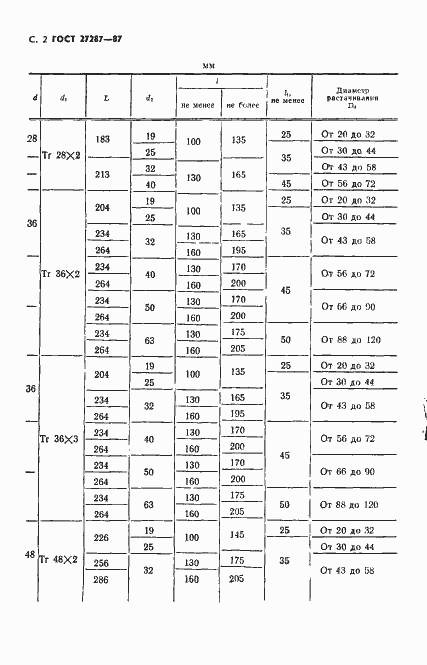 Страница 3 ГОСТ 27287-87