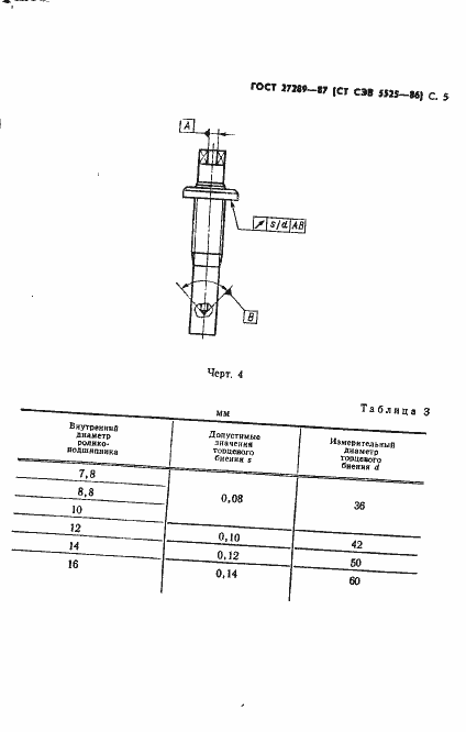 Страница 7 ГОСТ 27289-87