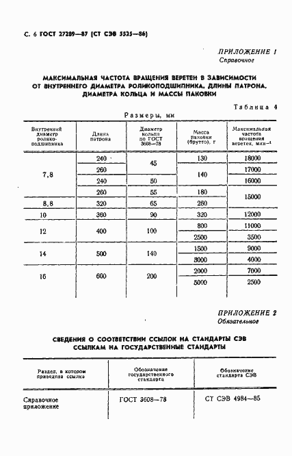 Страница 8 ГОСТ 27289-87