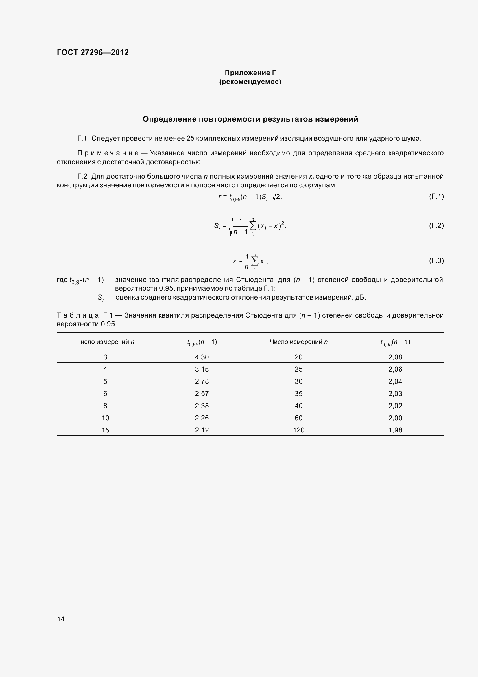 Страница 20 ГОСТ 27296-2012