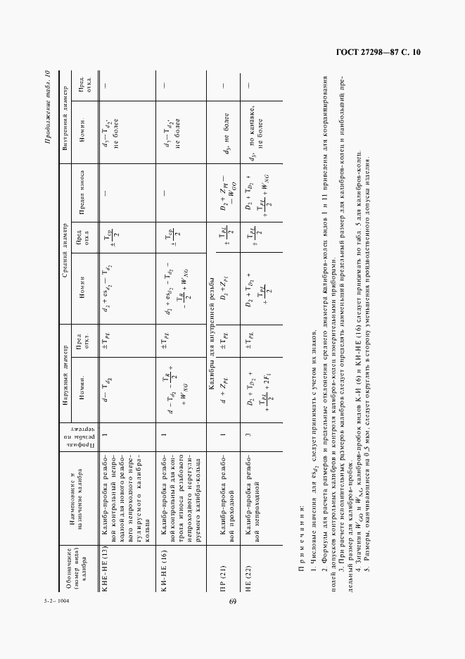 Страница 10 ГОСТ 27298-87