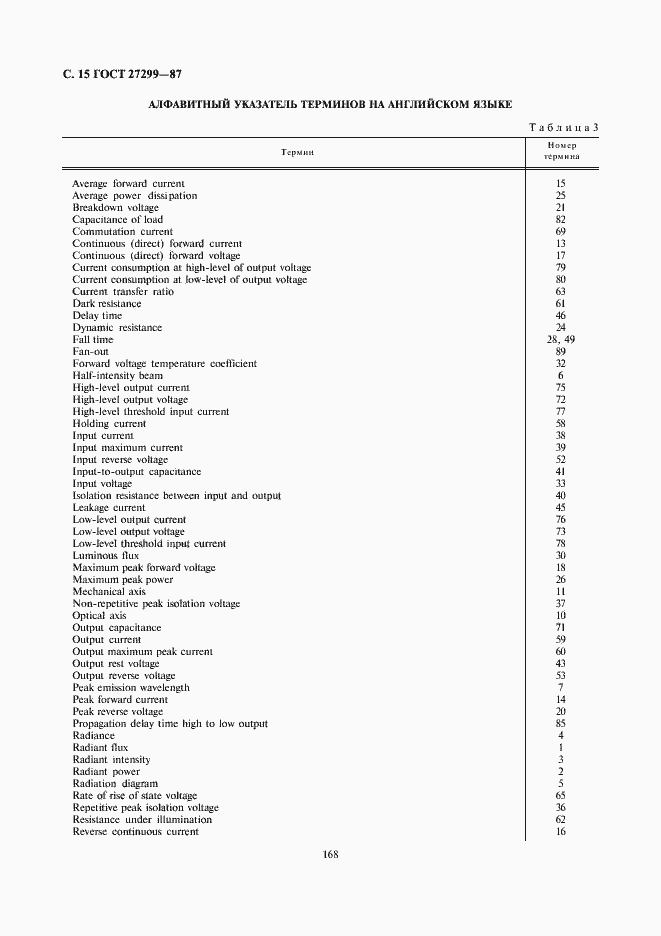Страница 15 ГОСТ 27299-87
